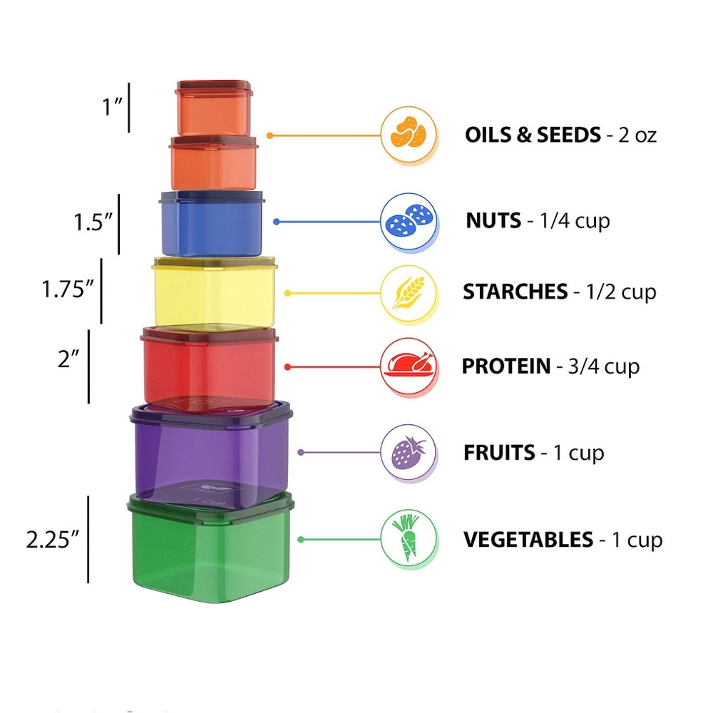 Portion Control Containers - Picture 3 of 3